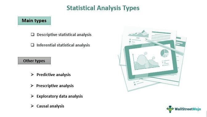 Statistical Analysis
