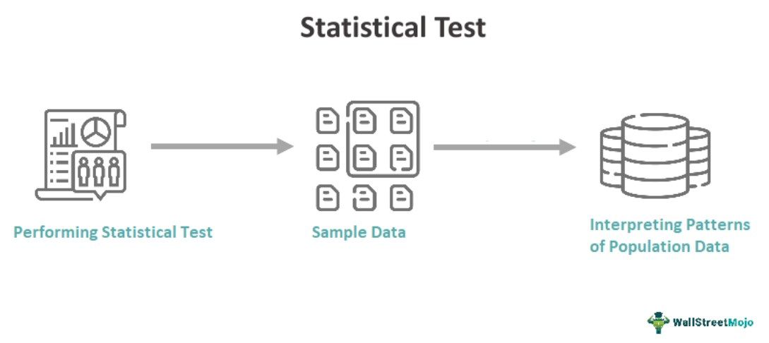 Statistical Test