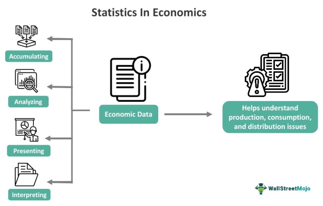 Statistics In Economics