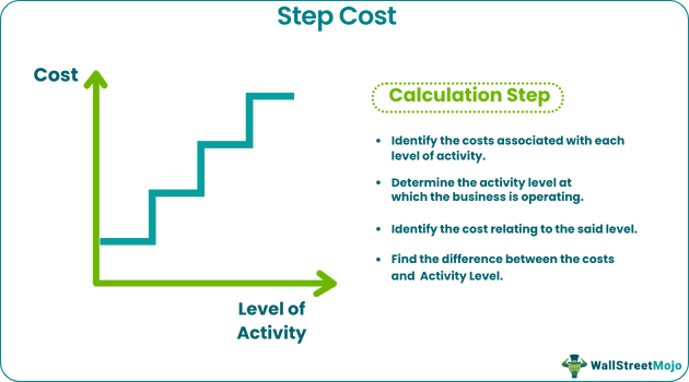 Step Cost