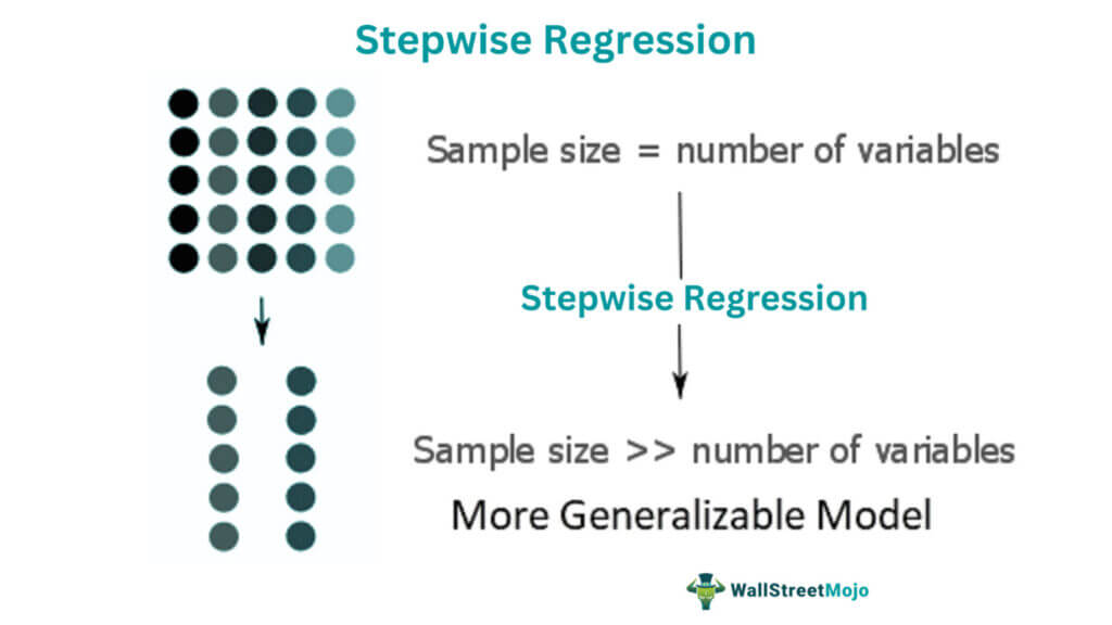 Stepwise Regression
