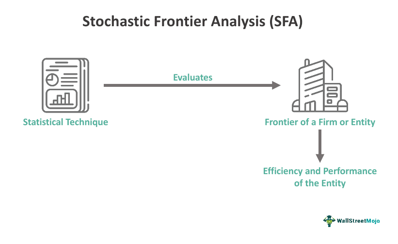 Stochastic Frontier Analysis