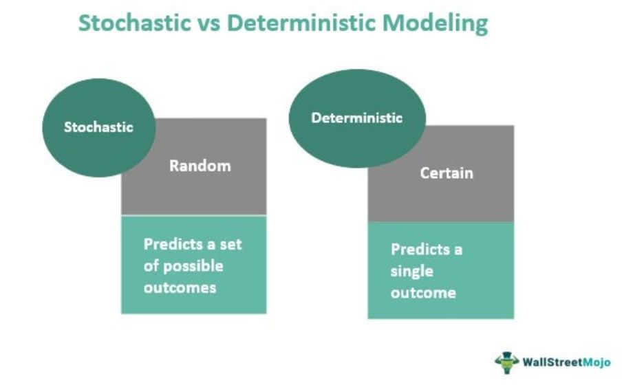 Stochastic Modeling
