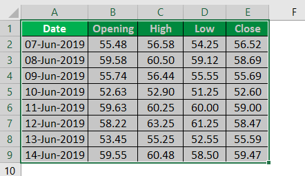 Stock Chart in Excel Example 1