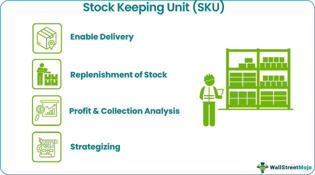 Stock Keeping Unit