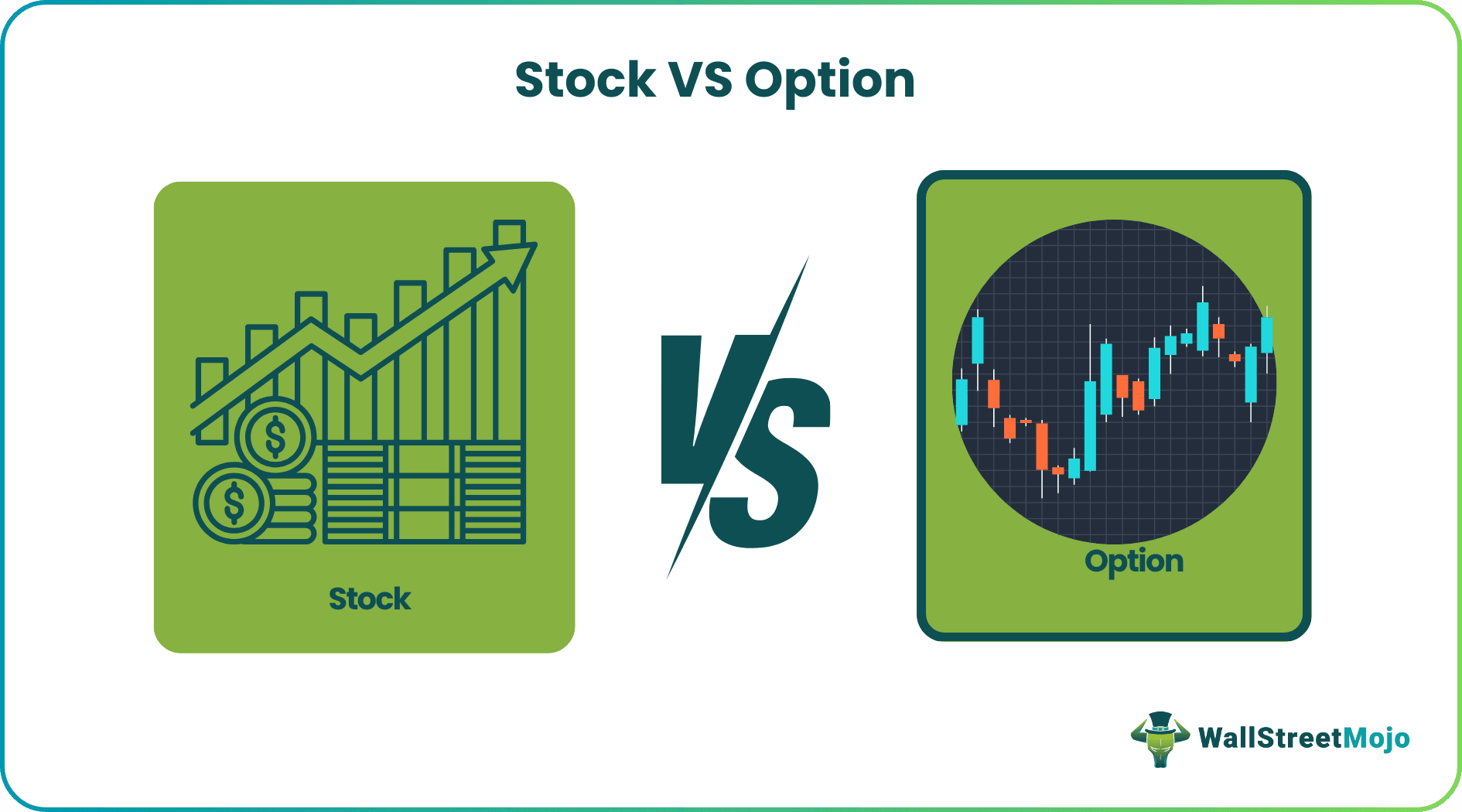 Stock vs Option