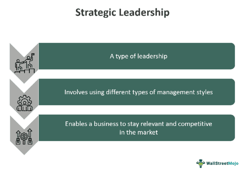 Strategic Leadership