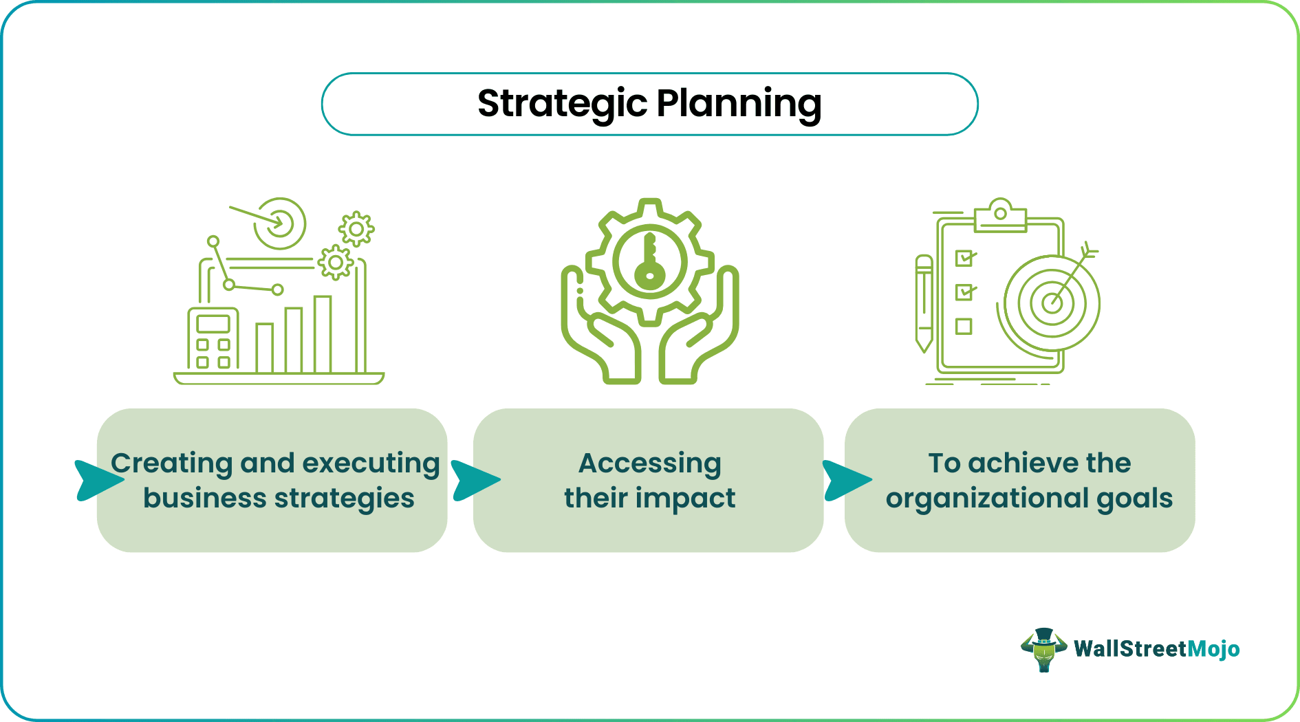 Strategic Planning