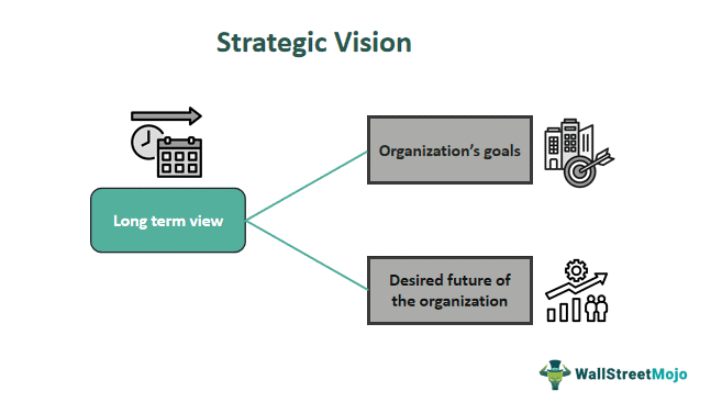 Strategic Vision