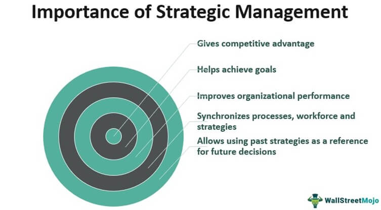 Strategic Management
