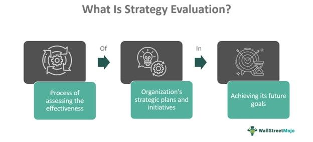 Strategy Evaluation