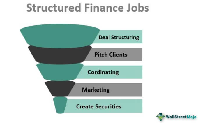 Structured Finance Jobs (Career)