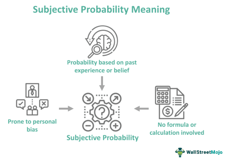 Subjective Probability