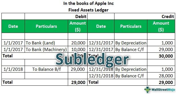 Subledger