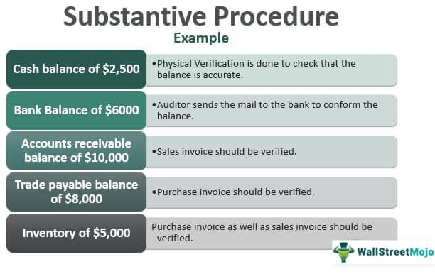 Substantive Procedure