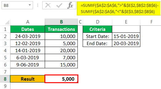 SUMIF Between Two Dates