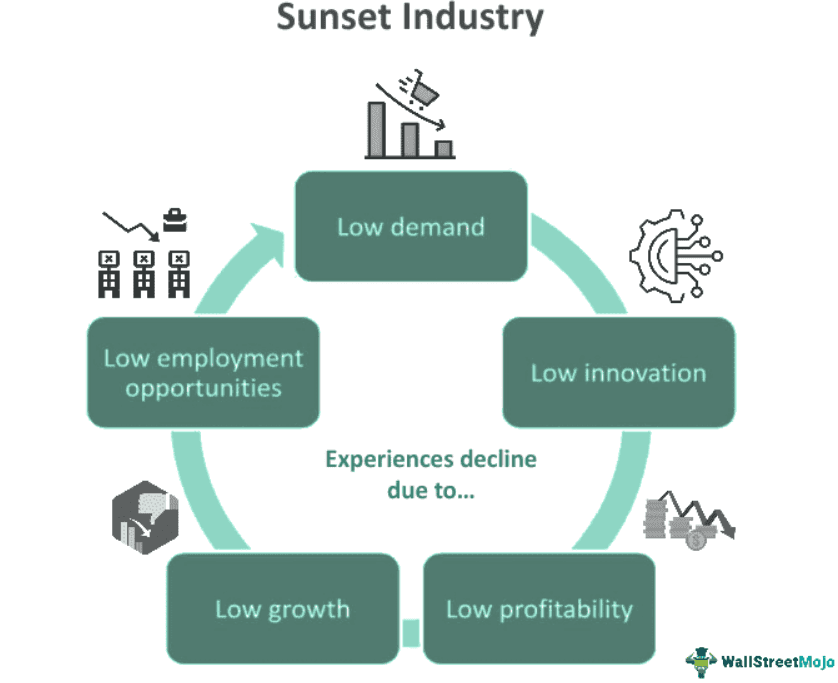 Sunset Industry