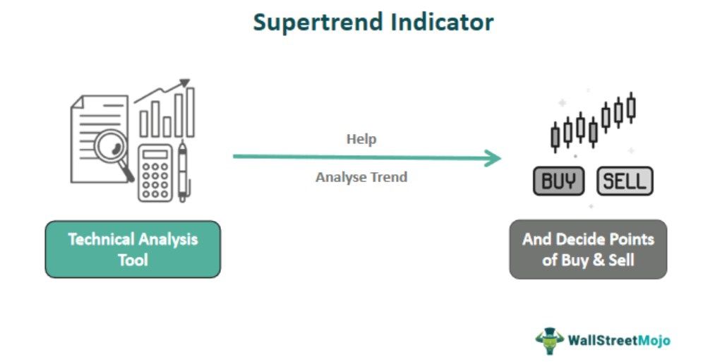 Supertrend Indicator
