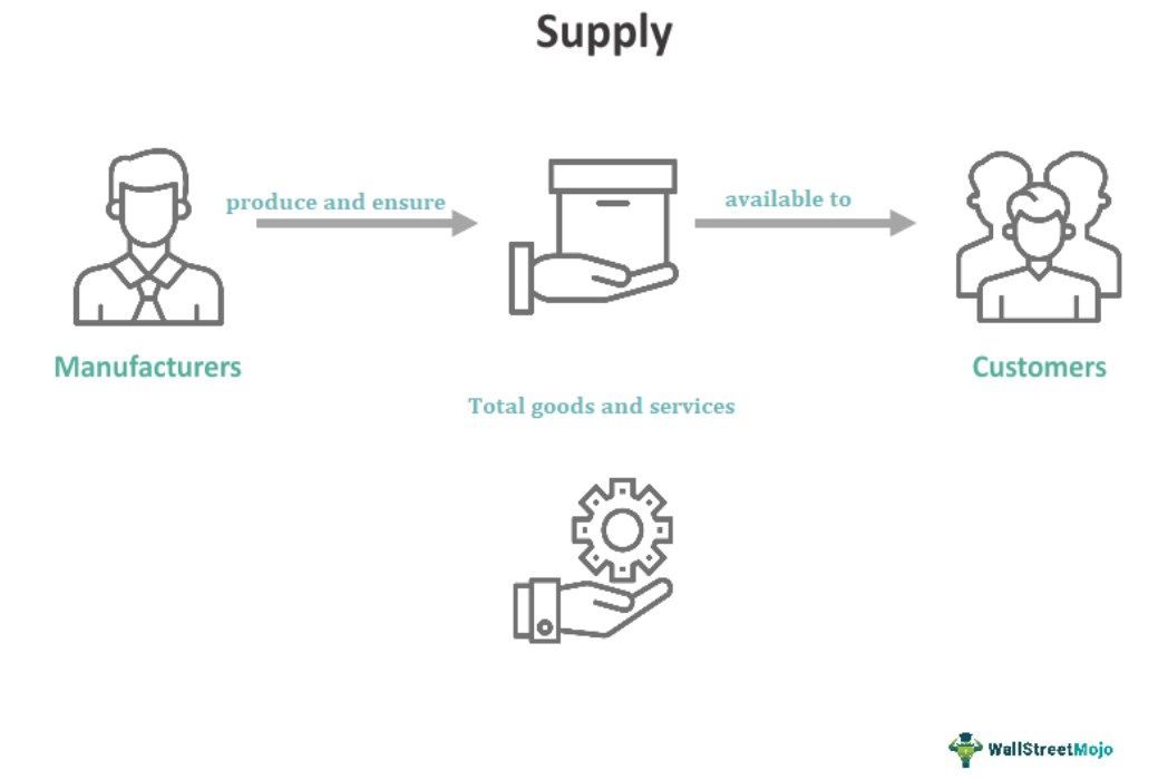 Supply