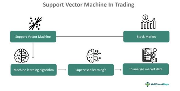 Support Vector Machine