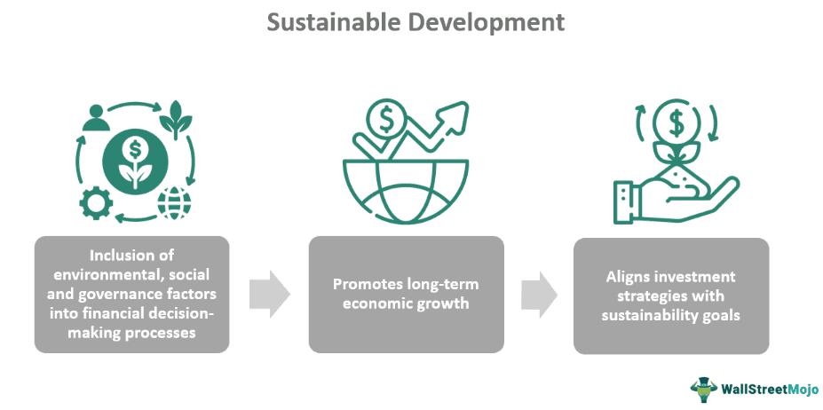 Sustainable Development