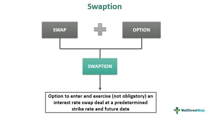 Swaption