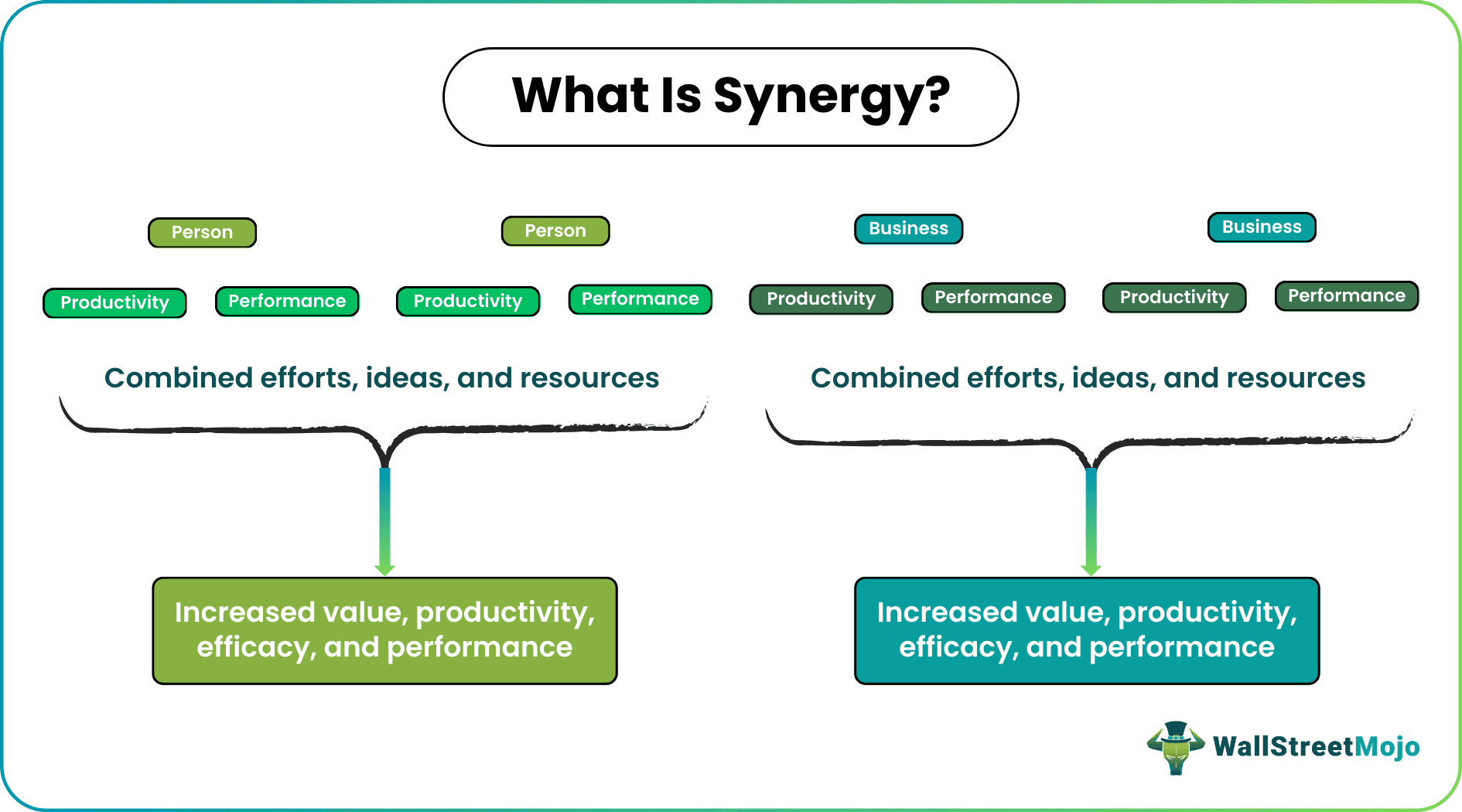Synergy1