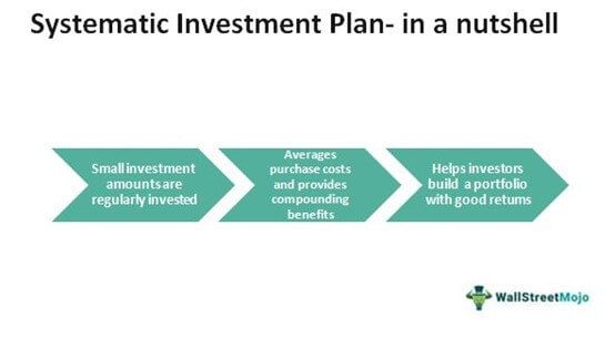 Systematic Investment Plan