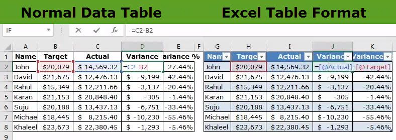 Tables in Excel
