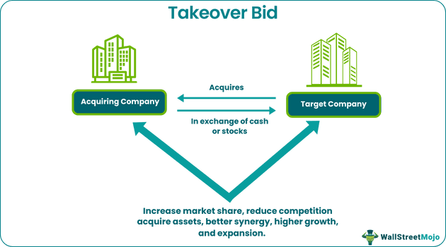 Takeover Bid