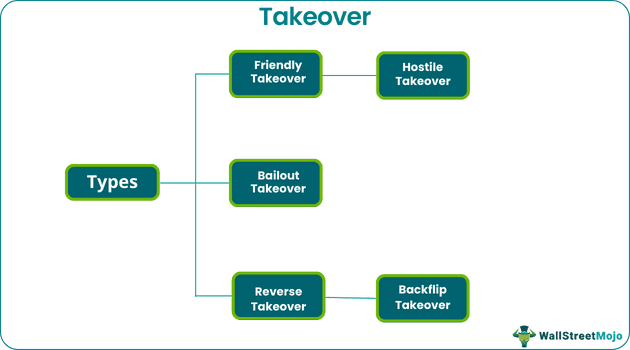 Takeover