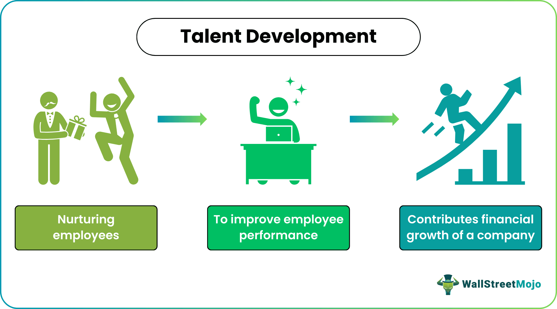 Talent Development