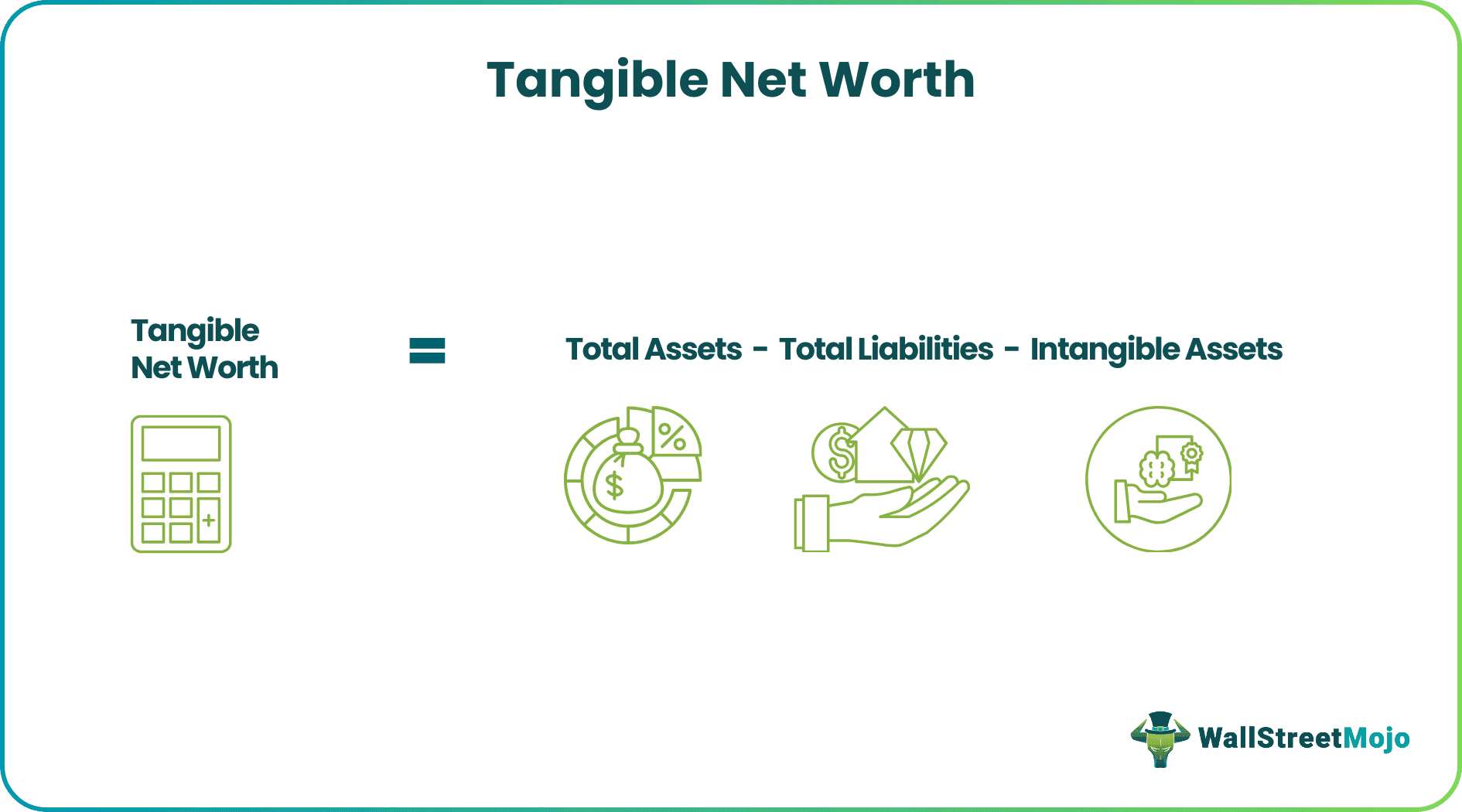 Tangible Net Worth