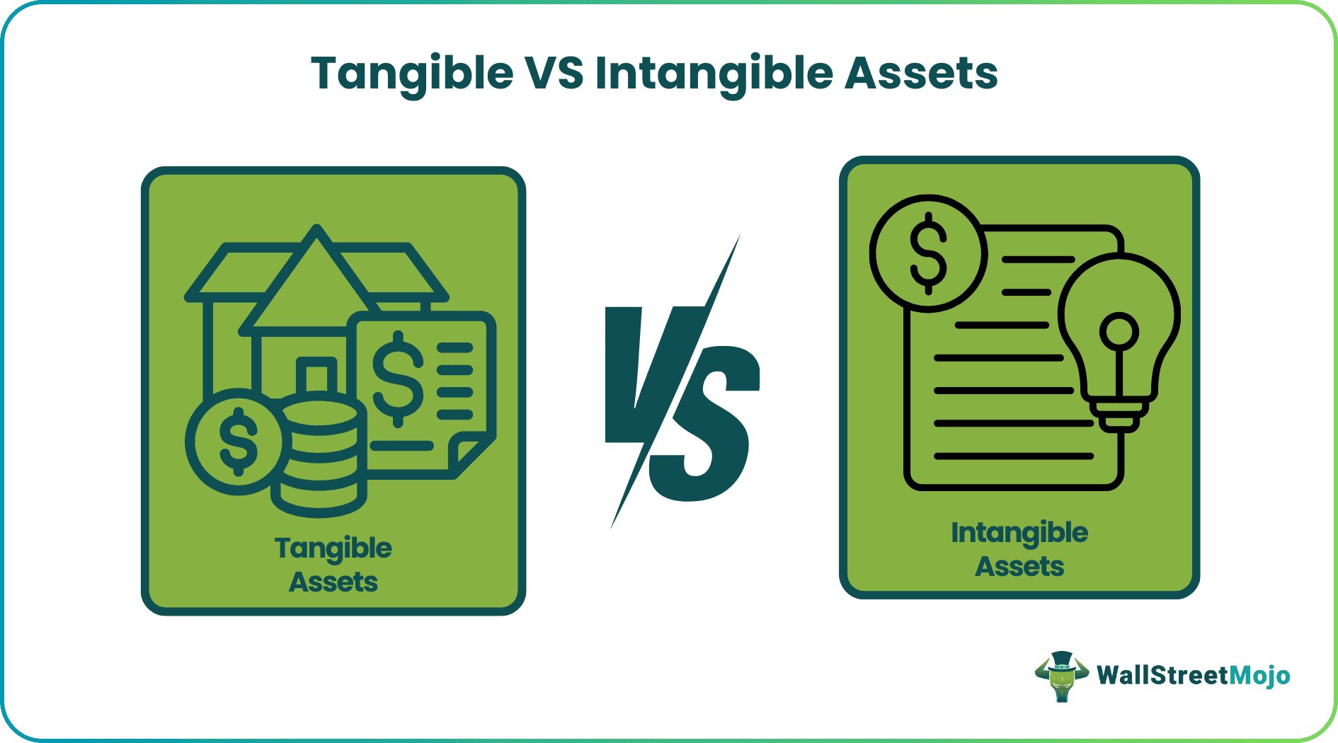Tangible vs Intangible Assets