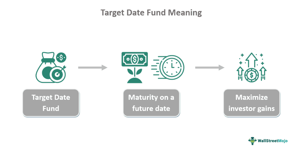 Target Date Fund