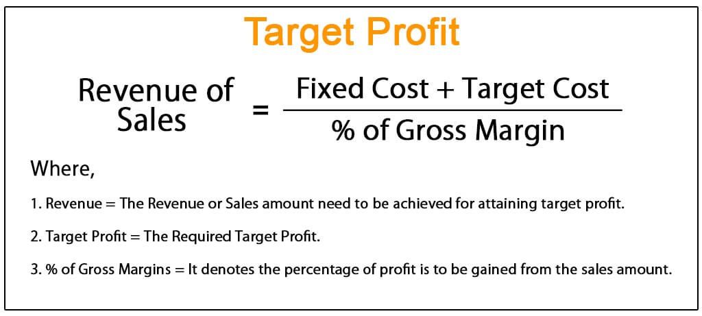 Target Profit