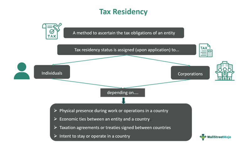 Tax Residency