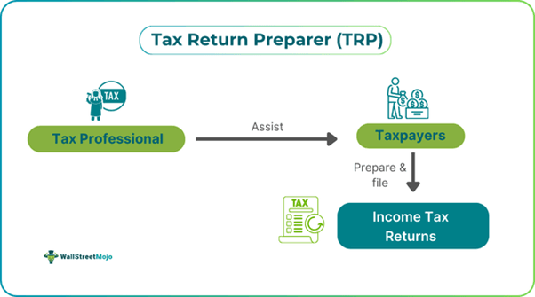 Tax Return Preparer