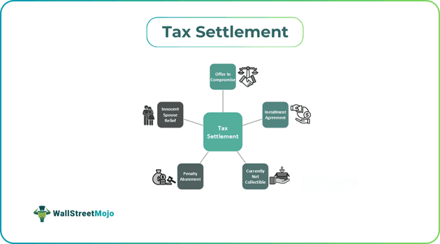 Tax Settlement.png