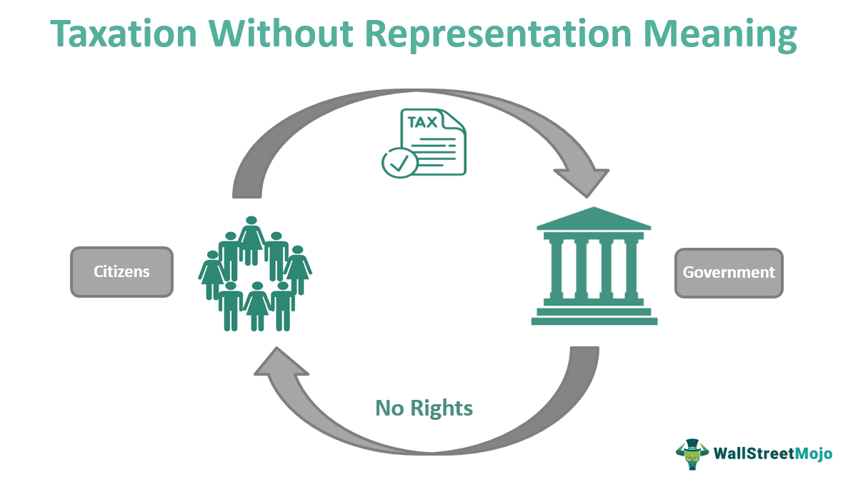Taxation Without Representation