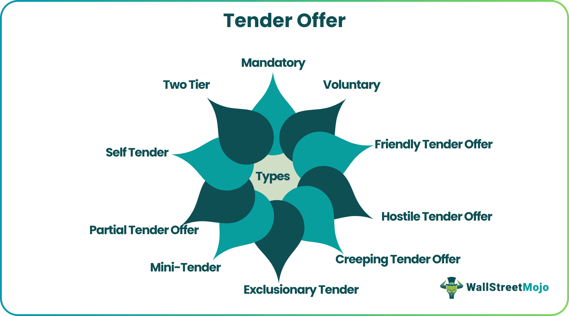 Tender Offer
