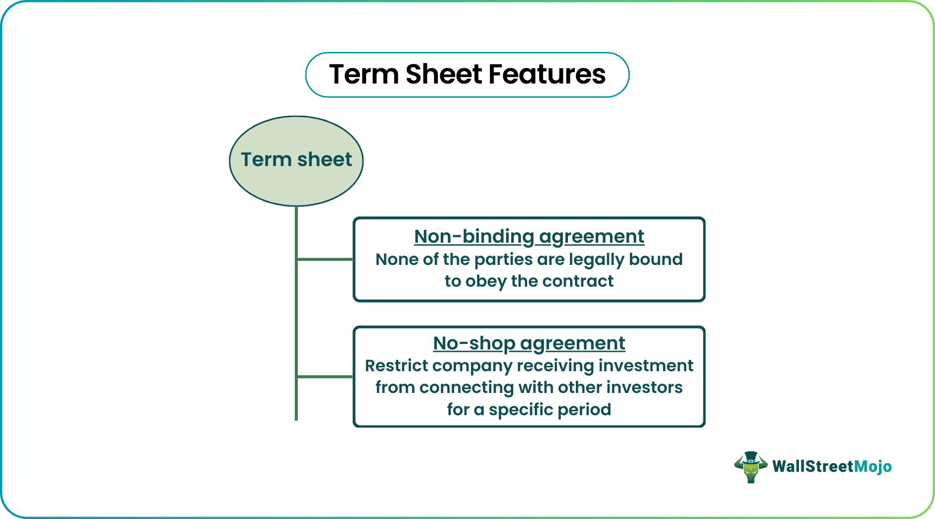 Term Sheet Investment