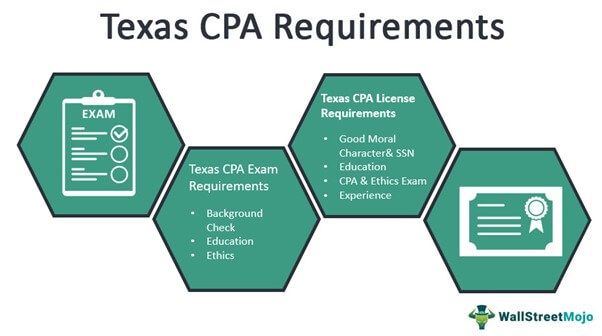 Texas CPA Exam and License Requirements