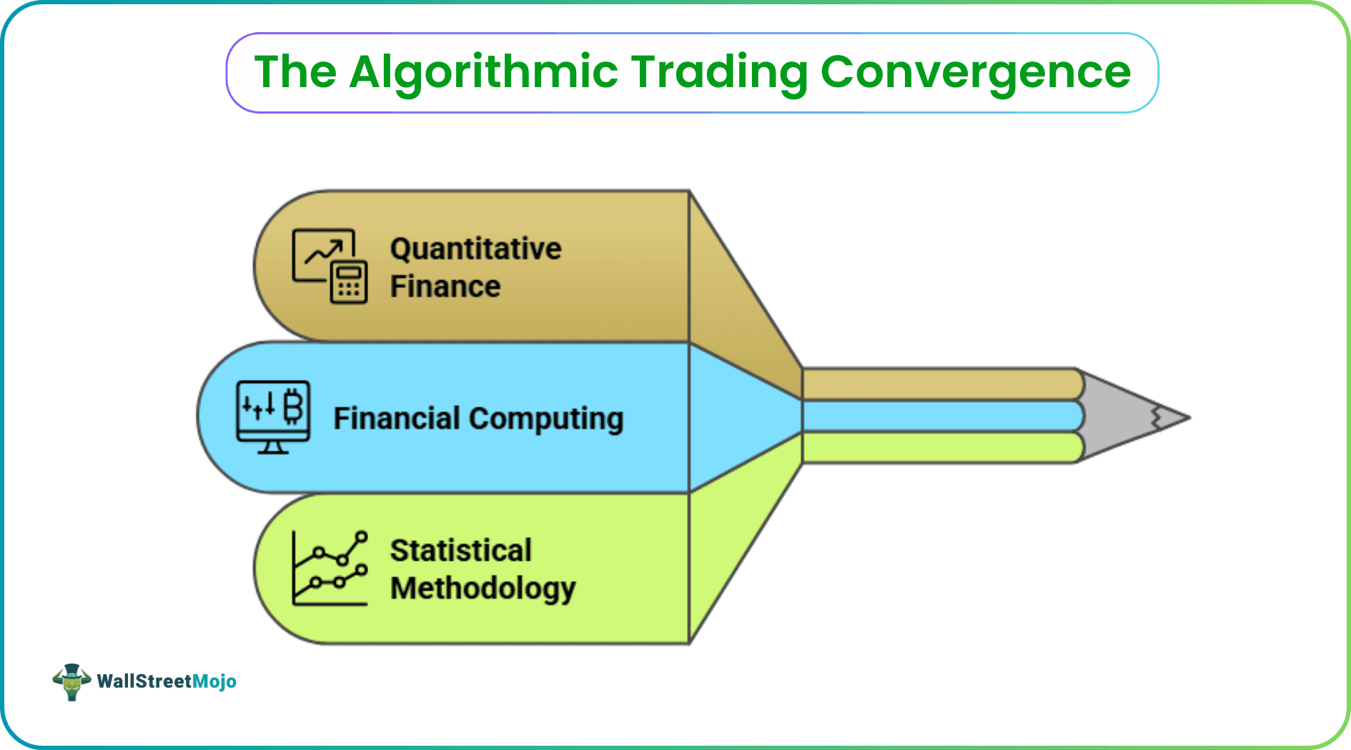The Algorithmic Trading Convergence