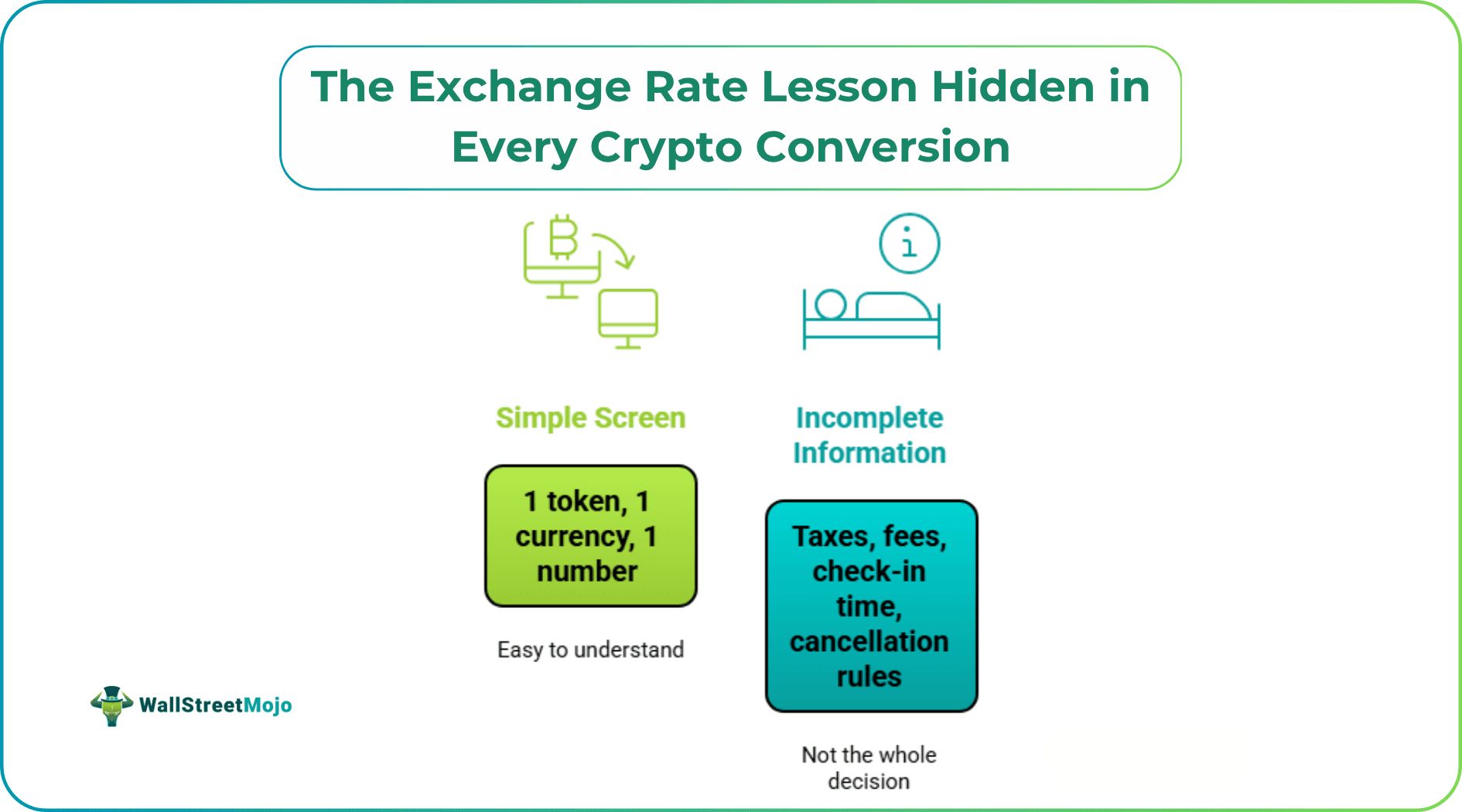 The Exchange Rate Lesson Hidden in Every Crypto Conversion