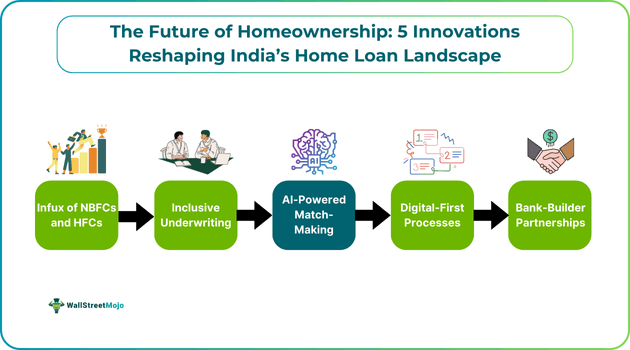 The Future of Homeownership - 5 Innovations Reshaping India’s Home Loan Landscape.png