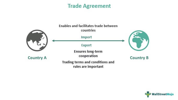 Trade Agreement