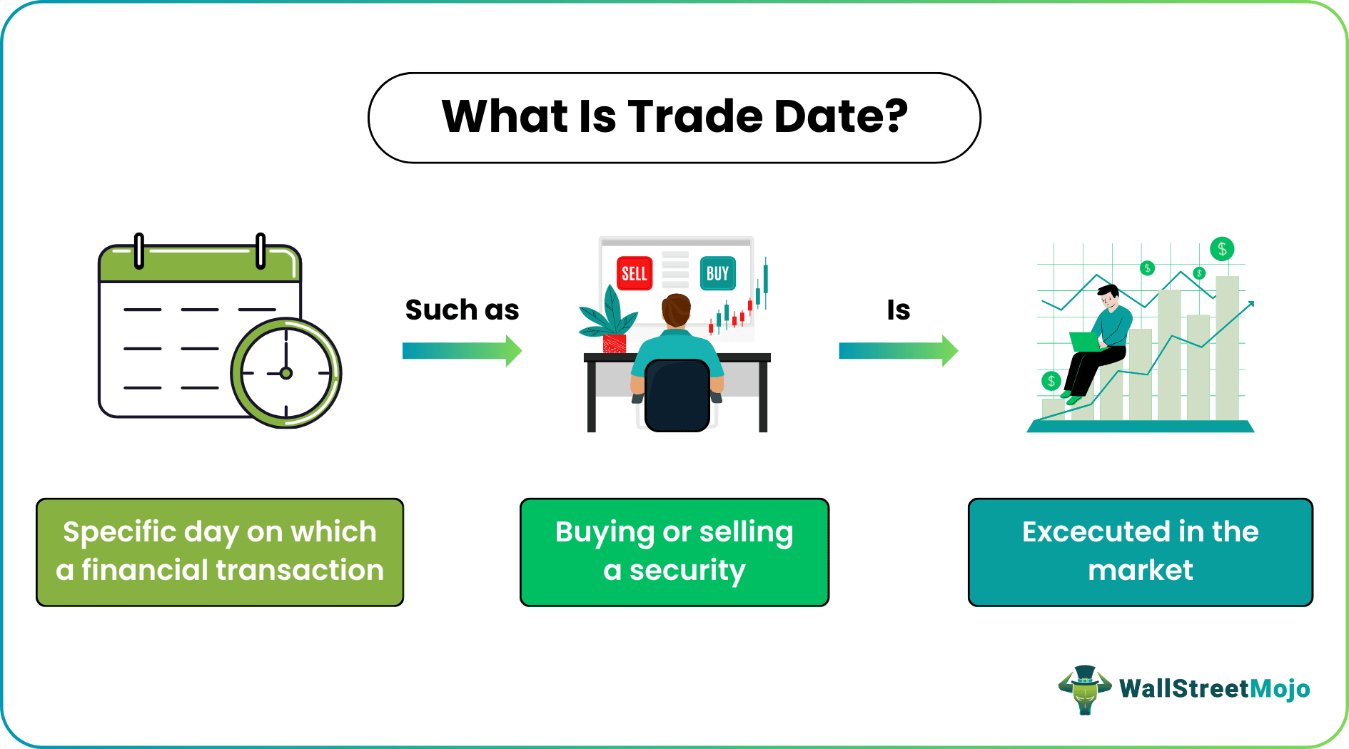 Trade Date