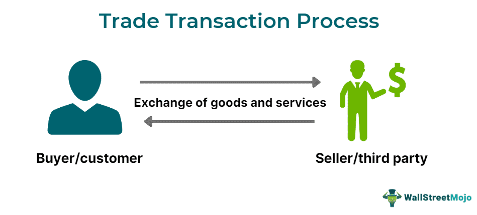 Trade Transaction