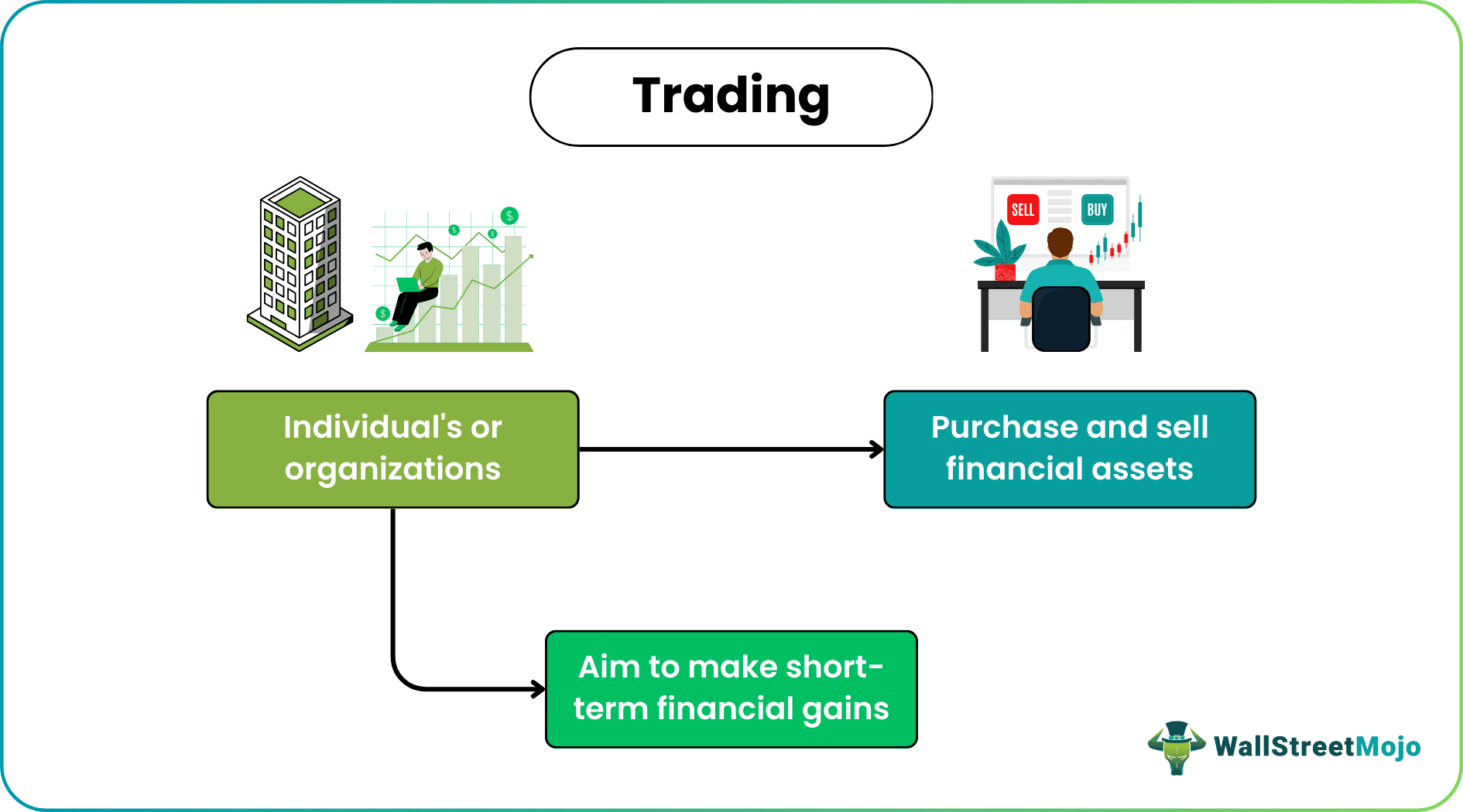 Trading